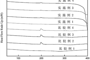 凹凸棒石基全波段紫外屏蔽材料的制備方法