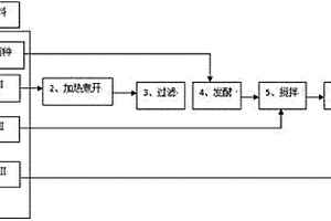 納米銅稻瘟病防治劑及其制備方法