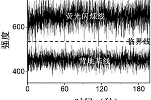 非閃爍量子點(diǎn)及其制備方法