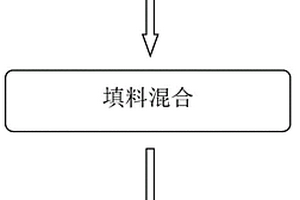 導熱吸波相變復合材料制備方法及復合材料