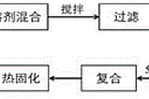 電致變色薄膜及其制備方法和設(shè)備