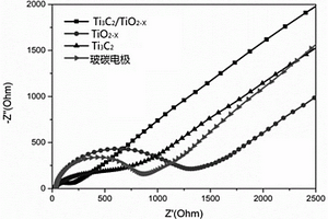 二維Ti<sub>3</sub>C<sub>2</sub>/TiO<sub>2-x</sub>納米復(fù)合材料的制備方法