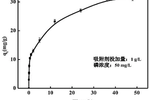 立方尖晶石型Mn/Al氧體污泥生物炭材料的制備與應(yīng)用