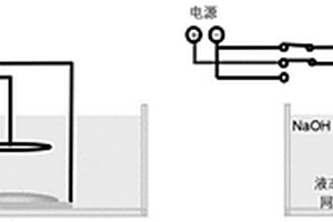 電場(chǎng)誘導(dǎo)液態(tài)金屬在金屬基底上的可逆潤(rùn)濕及應(yīng)用