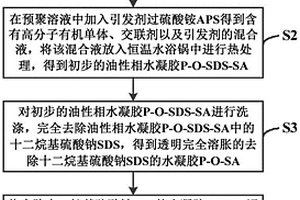 可編程復(fù)合水凝膠材料、制備方法及其應(yīng)用