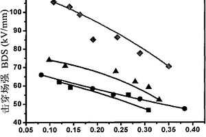 提高玻璃陶瓷脈沖擊穿性能的測(cè)試介質(zhì)及測(cè)試方法