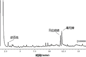 磁分離-氣相色譜檢測(cè)十種有機(jī)磷農(nóng)藥方法