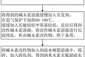 木素/樹(shù)脂超疏水絕緣耐腐蝕涂料的制備方法