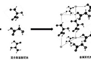 污泥基金屬有機(jī)框架材料的制備方法