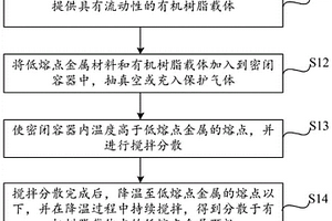 低熔點(diǎn)金屬顆粒的制備方法、導(dǎo)電漿料及其制備方法