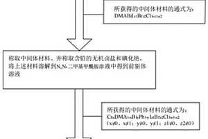 鈣鈦礦膜的制備方法及其應用