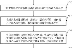 納米防火裝飾板及其制造方法