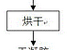 B位(In, Fe)共摻雜SrTiO<Sub>3</Sub>及其制備方法