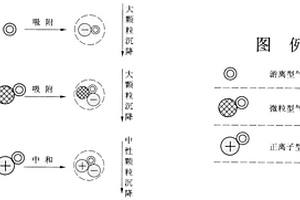 通過釋放負(fù)氧離子凈化室內(nèi)空氣的無機(jī)生態(tài)壁材及其制備方法