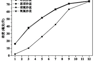 三維大孔PVDF基抗污型分子印跡膜的制備方法及應(yīng)用