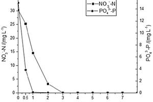 同步脫氮除磷輕質(zhì)材料及其制備與應(yīng)用方法