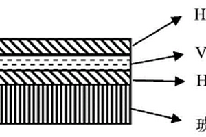 HfO<sub>2</sub>/VO<sub>2</sub>/HfO<sub>2</sub>三明治結(jié)構(gòu)智能窗薄膜及其制備方法