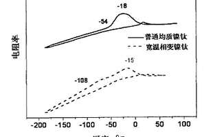 寬溫相變鎳鈦合金的熱擴散制備方法