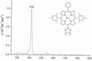 含二氧雜戊硼基卟啉鋅配合物及其制備方法