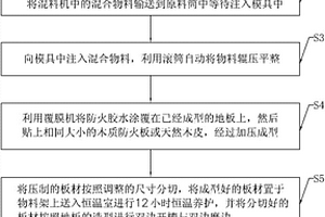 納米仿木地板及其制造方法