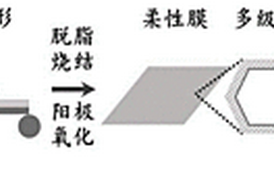 污水處理用高性能多孔鈦柔性膜的制備方法