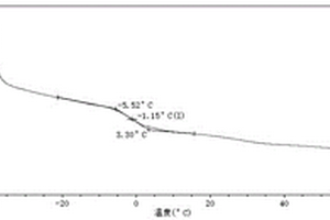 低玻璃化轉(zhuǎn)變溫度的水基膠及其制備方法和應(yīng)用