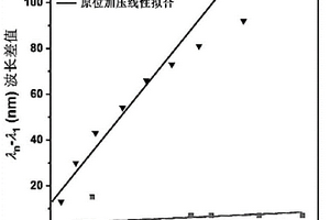 對(duì)氰基乙烯衍生物、對(duì)氰基乙烯衍生物晶體及制備方法和應(yīng)用