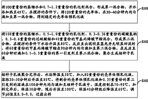 核殼乳液及其制備方法