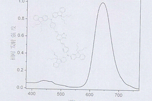 基于芴苯胺結(jié)構(gòu)的有機(jī)光電材料