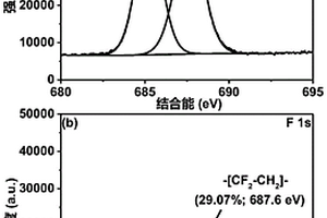 采用高鐵爐渣原位吸附廢棄鋰電池中氟化物的方法