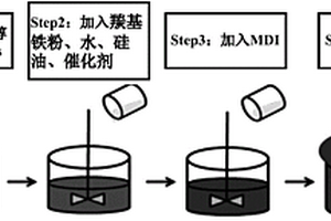 多功能輕質(zhì)納米復(fù)合泡沫及其制備方法和應(yīng)用