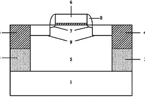 減小電荷共享效應(yīng)的CMOS器件及其制備方法