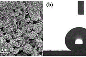 超疏水樹(shù)脂涂層的制備方法