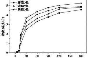 環(huán)丙沙星選擇性分離膜的制備方法及其應(yīng)用