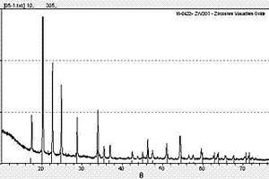 負(fù)熱膨脹材料ZrV2O7的制備方法