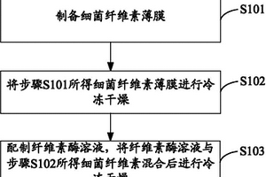 可生物吸收的纖維及其制備方法和應(yīng)用