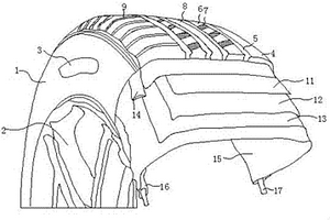 工程輪胎花紋結構
