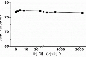 發(fā)光材料色母顆粒及其制備方法和應(yīng)用