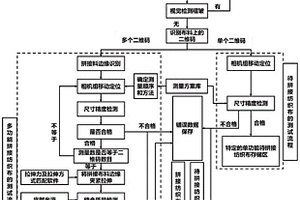 復(fù)合功能紡織布自動(dòng)對(duì)準(zhǔn)匹配的智能測(cè)量測(cè)試方法