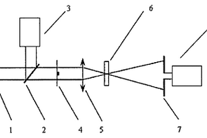 單脈沖測量材料非線性折射的裝置