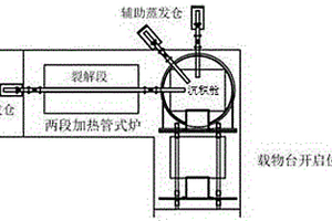 用于合成吸收光譜聚對二甲苯封裝和防護涂層制備裝備