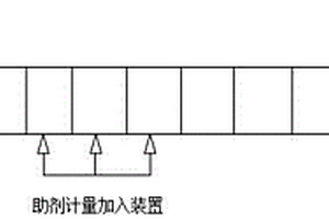 接枝反應(yīng)擠出設(shè)備