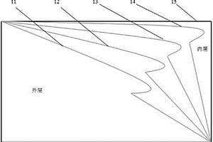 具有防霧霾功能的口罩