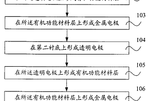 有機(jī)電致發(fā)光顯示裝置及其制造方法