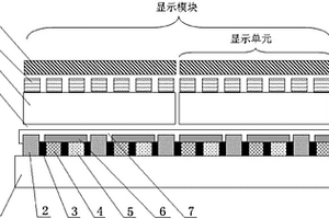 大尺寸全色OLED顯示器