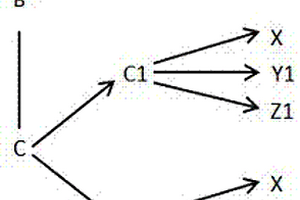 碳纖維環(huán)氧樹脂復(fù)合物及其制備方法