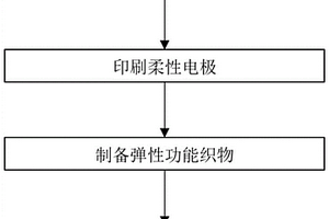 高靈敏柔性脈搏傳感器及其制備方法