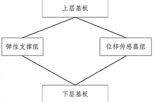 碰撞檢測(cè)電子皮膚及檢測(cè)量計(jì)算方法