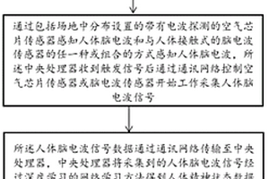 基于行為動作觸發(fā)與腦電波感知的人機交互方法