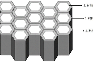 功能復(fù)合蜂窩材料的增材制造方法